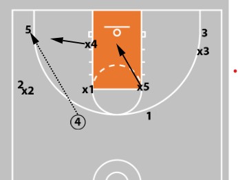 Junk Defense - Triangle & 2 Defense
